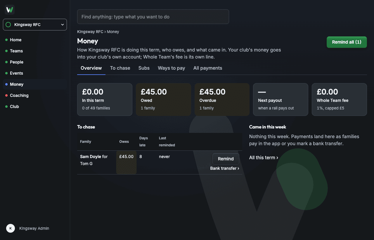Money in the portal: the five numbers, To chase, Came in this week
