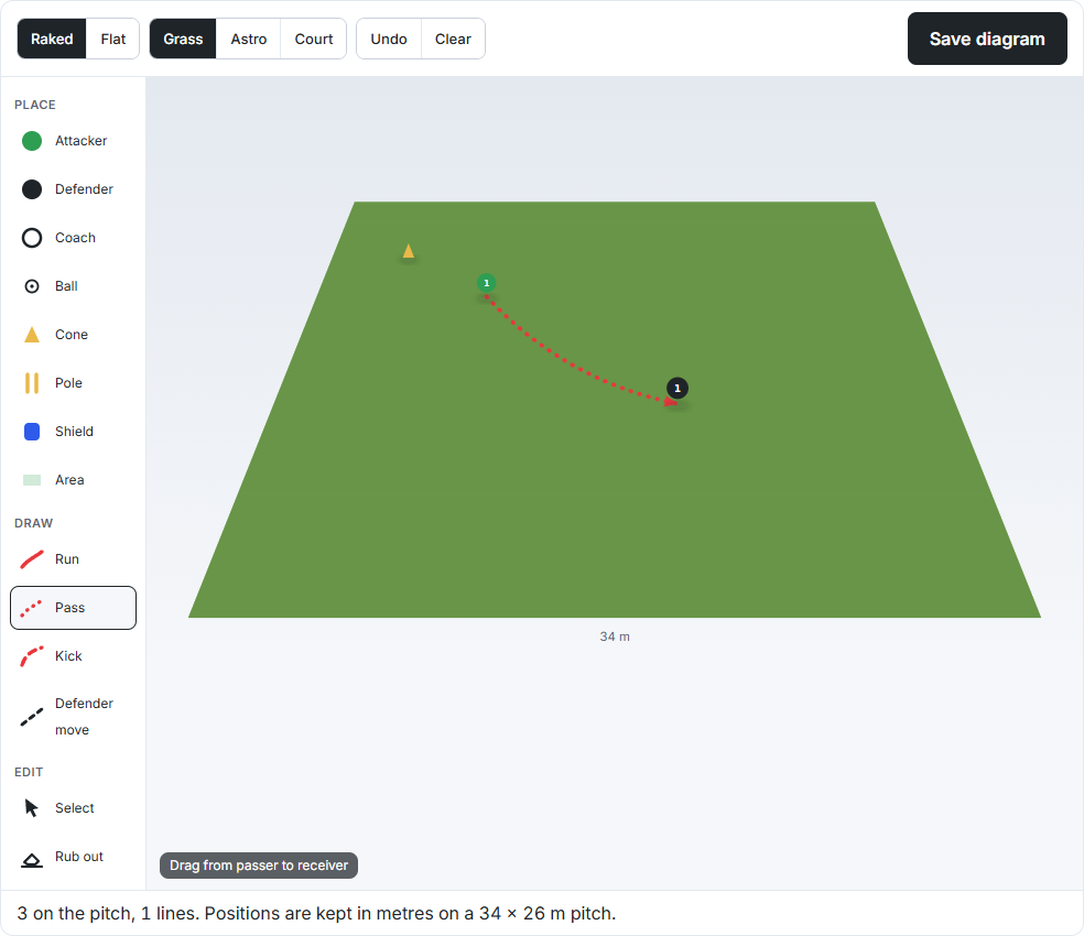 The diagram editor with an attacker, a defender, a cone and a pass